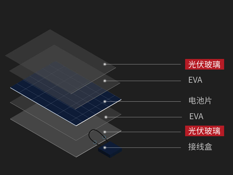 激光钻孔应用在双层光伏玻璃组件中的优势