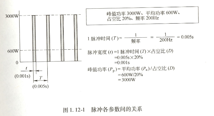 激光脉冲占空比与切割的关系