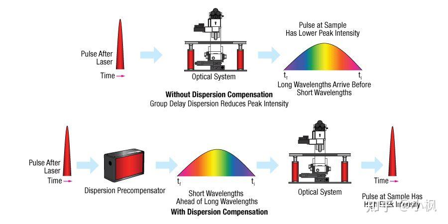 脉冲激光器概述